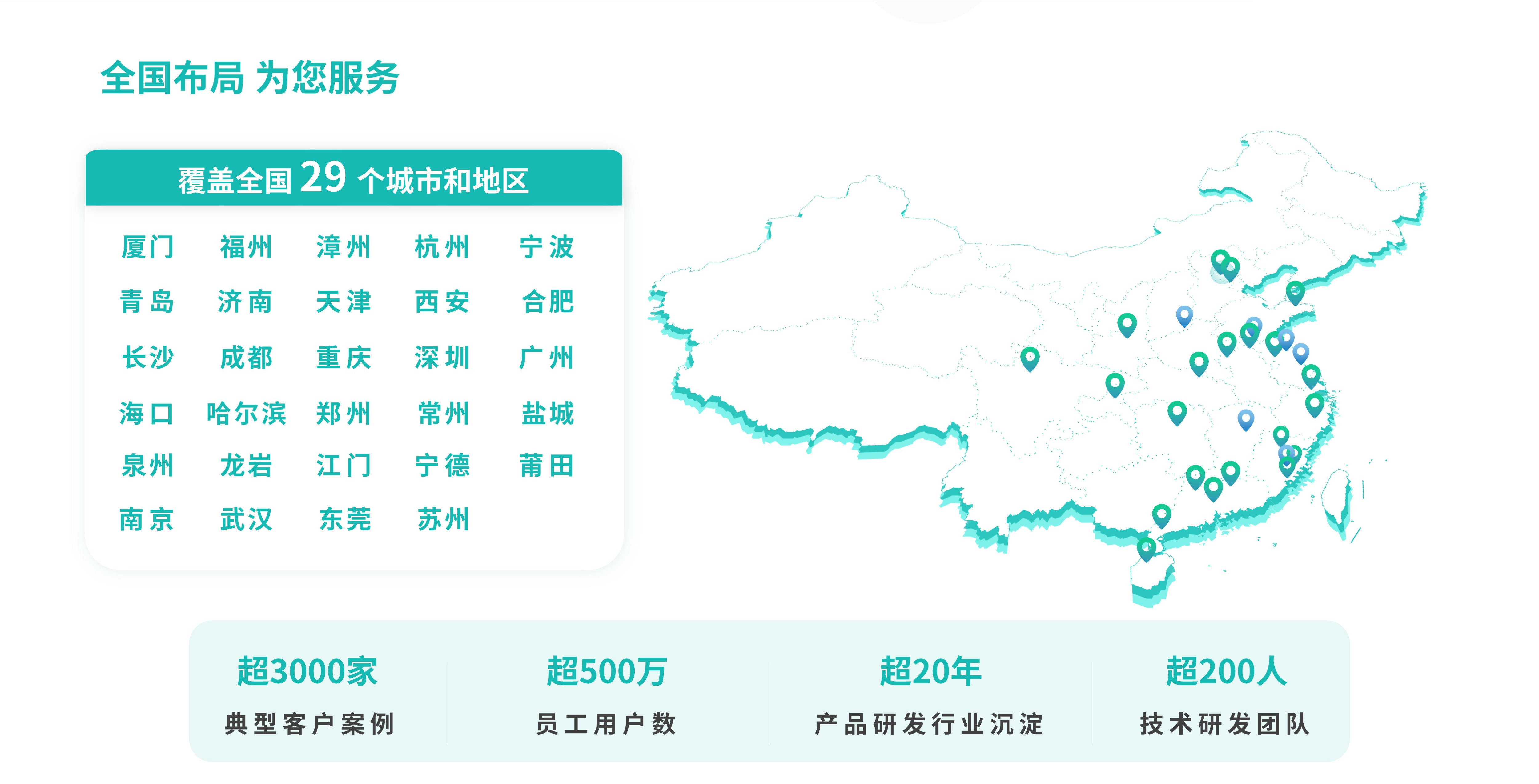 夏谷布局全国 为您服务.jpg