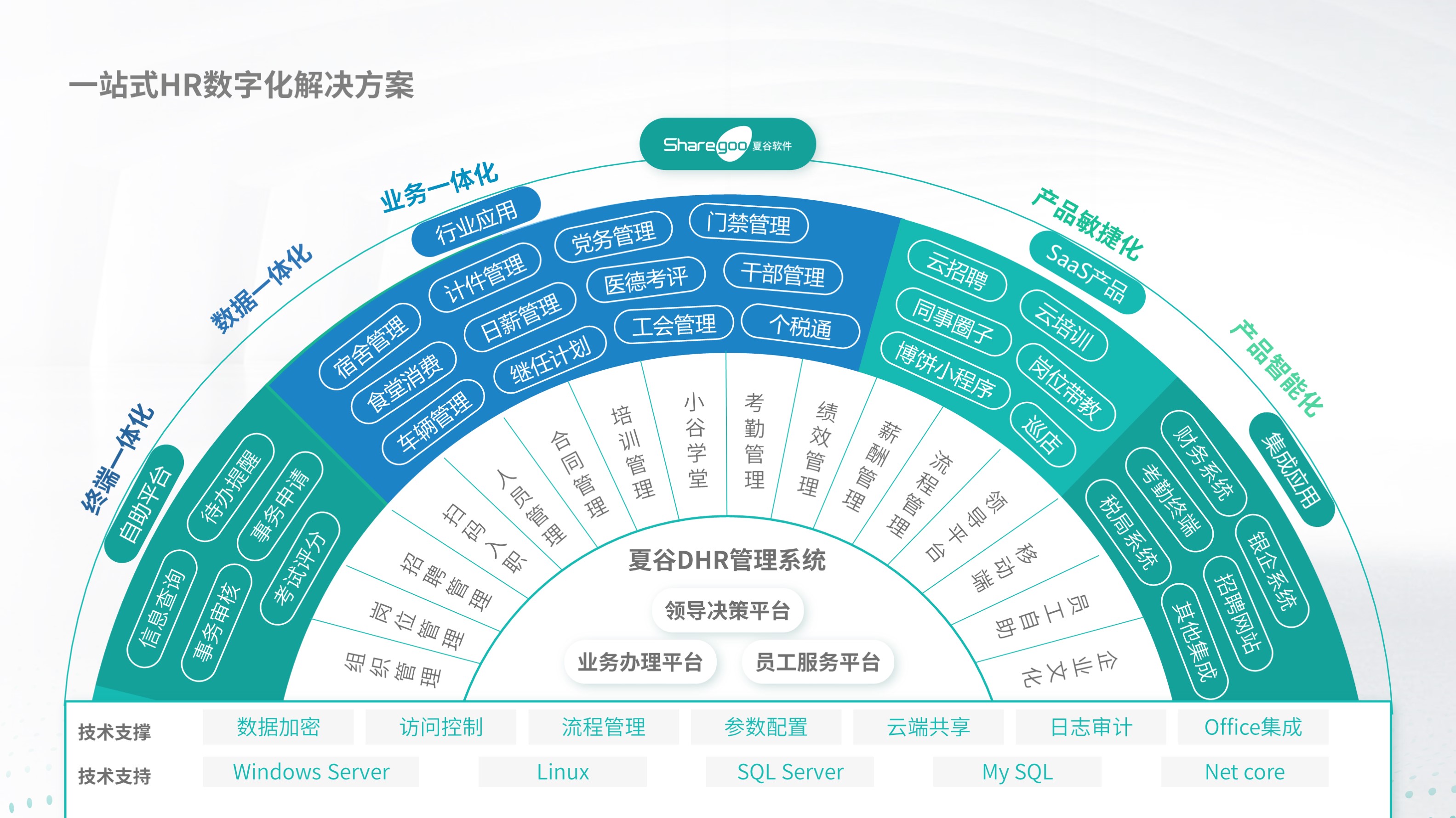 整体解决方案.jpg