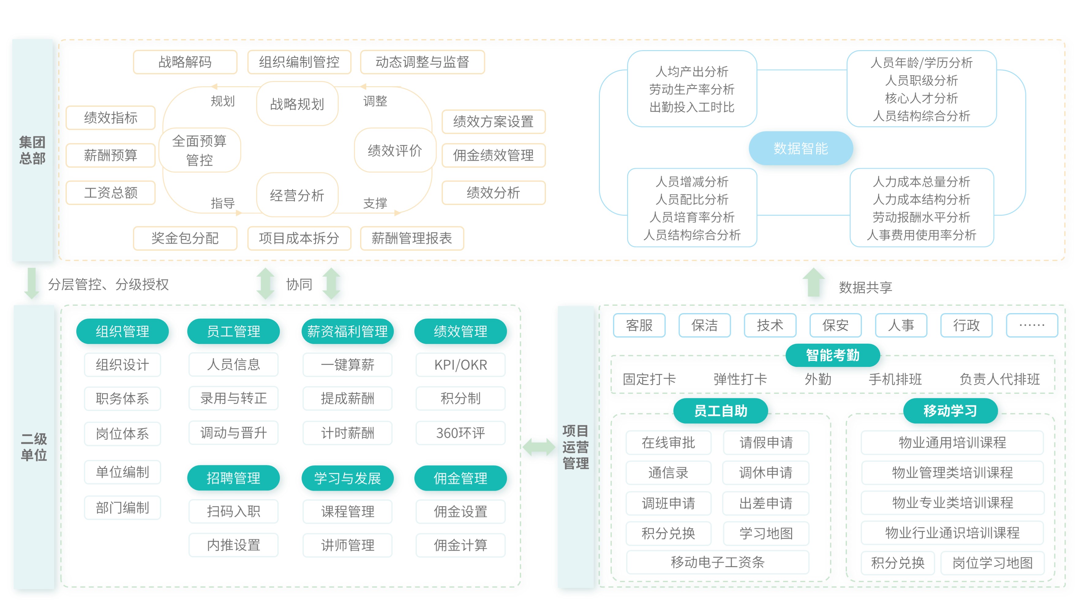 物业行业解决方案.jpg