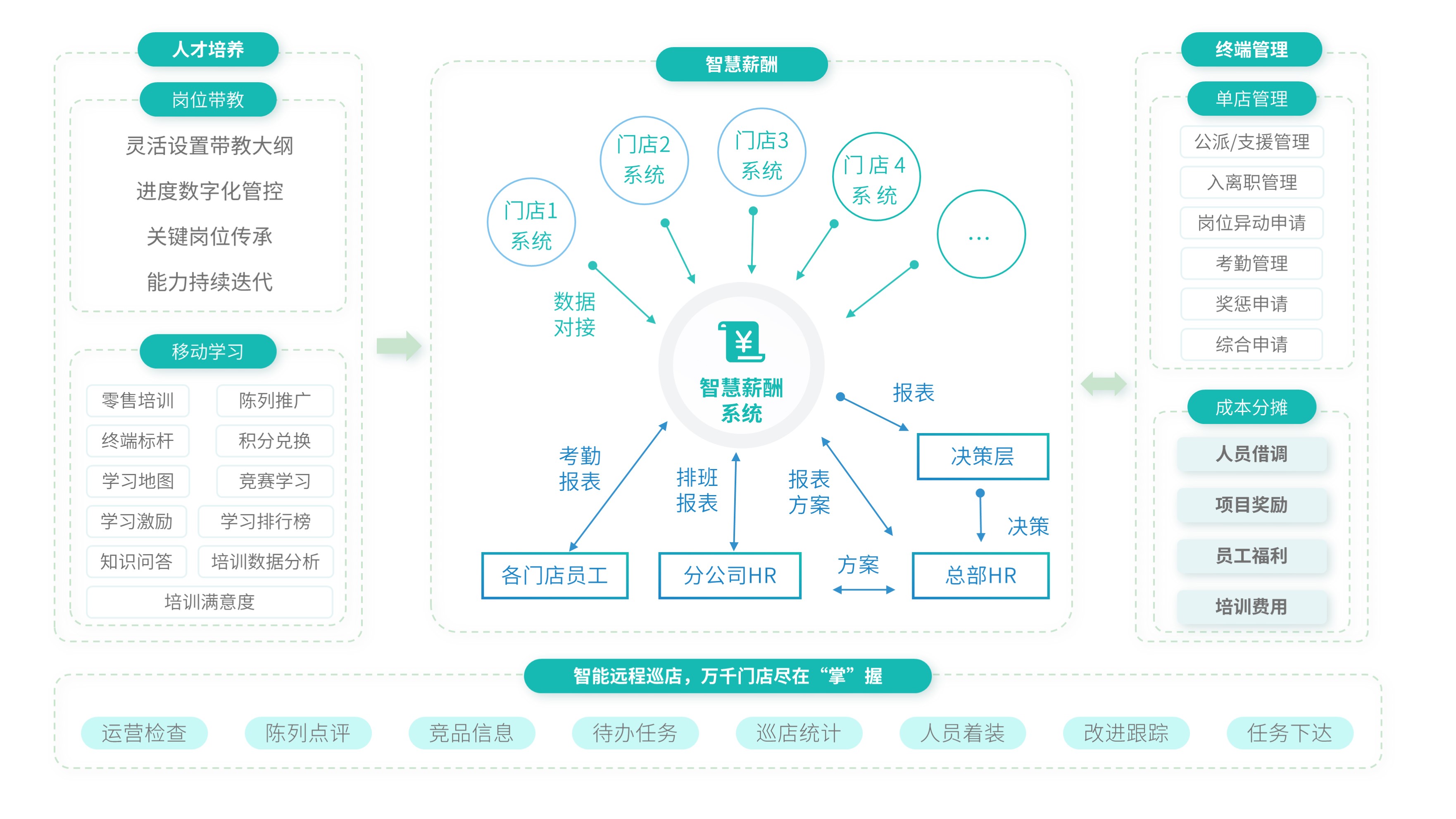 零售行业解决方案.jpg