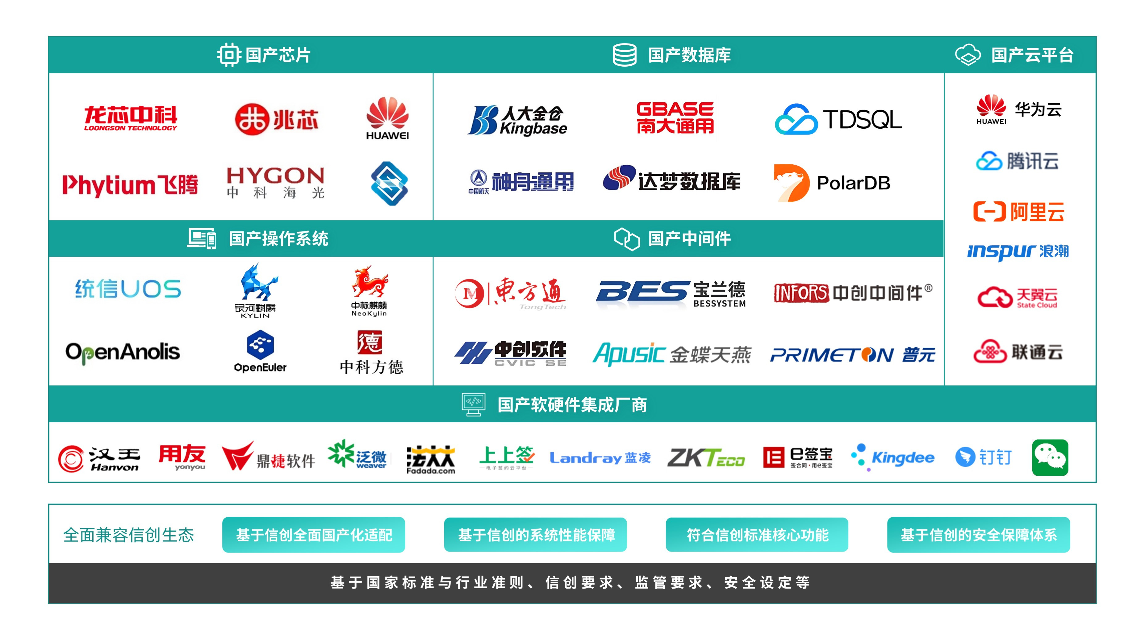 央国企信创解决方案框架.jpg