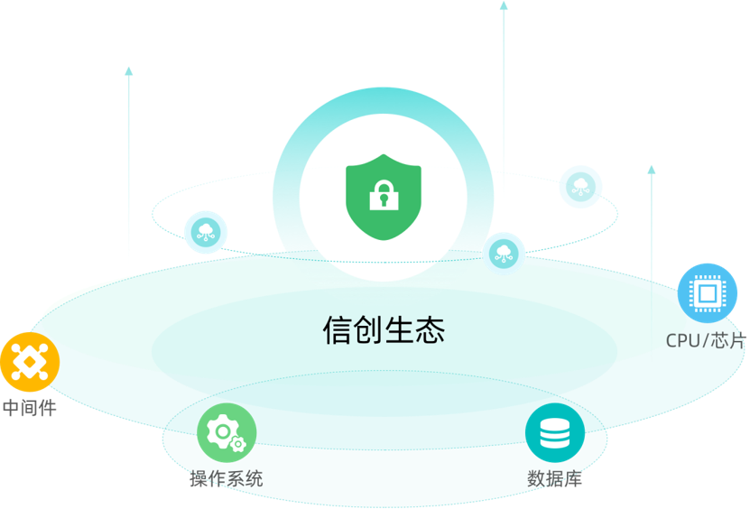 全栈信创合规底座.png